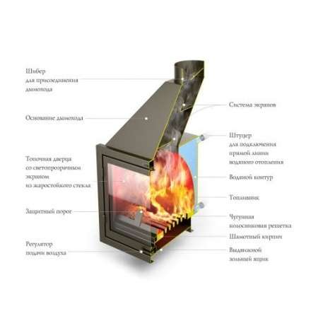 Каминная топка с водогрейным котлом и теплообменником TMF АКВАРИУС ТО (Термофор) в Молодечно