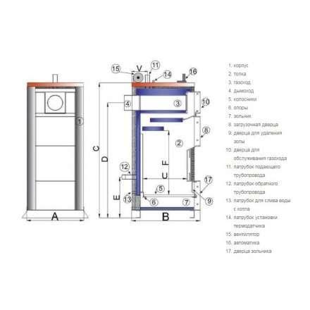 Твердотопливный котел TIS PLUS DR 17 Амазонка бай фото в Молодечно