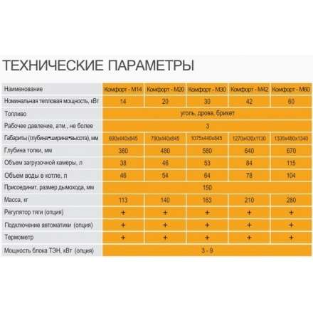 Твердотопливный котел GTM Комфорт 20 Амазонка бай фото в Молодечно