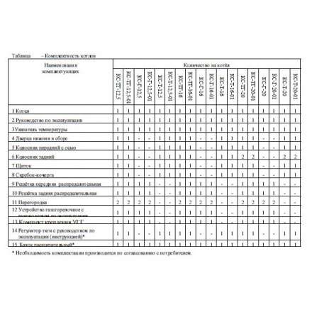 Твердотопливный котел Теплоприбор КС-Т-20-01 с РТ Амазонка бай фото в Молодечно