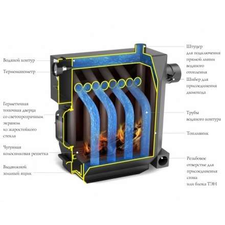 Котёл TMF ИНЖЕНЕР Гидравлик под ТЭН Амазонка бай фото в Молодечно