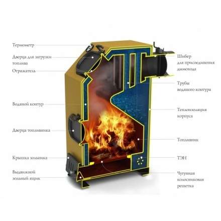 Котёл TMF ПРАГМАТИК ЭЛЕКТРО 30 АРТ ТЭН 6 кВт Амазонка бай фото в Молодечно