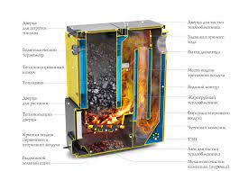 Котёл TMF Цельсий Лайт 20 под АРТ и ТЭН Амазонка бай фото в Молодечно