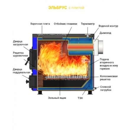 Котел твердотопливный Везувий Эльбрус-18 Амазонка бай фото в Молодечно