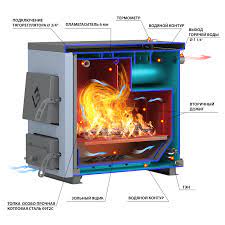 Котел твердотопливный Везувий КО-20 Амазонка бай фото в Молодечно