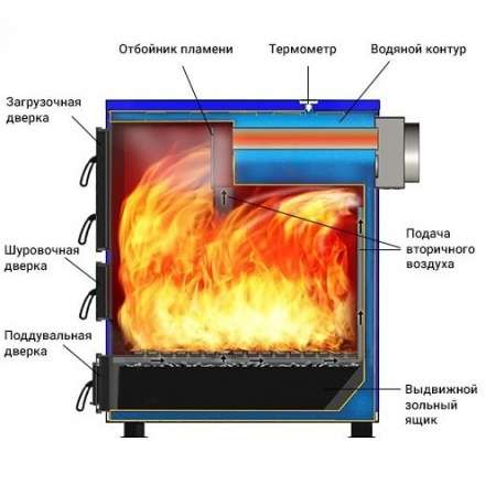 Котел твердотопливный Везувий Титаниум-65 Амазонка бай фото в Молодечно