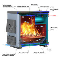 Котел твердотопливный Везувий Эльбрус-14 в Молодечно
