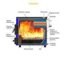 Котел твердотопливный Везувий КО-15 Амазонка бай фото в Молодечно