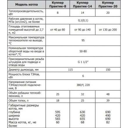 Твердотопливный котел Теплодар Куппер Практик 20 в Молодечно