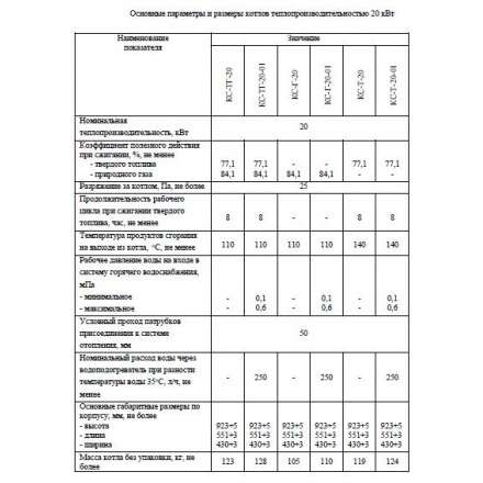 Твердотопливный котел Теплоприбор КС-ТГ-20 в Молодечно