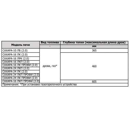Печь для бани Теплодар Сахара 10 ЛБ (2.0) в Молодечно