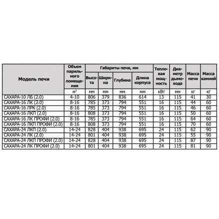 Печь для бани Теплодар Сахара 10 ЛБ (2.0) в Молодечно