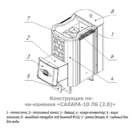 Печь для бани Теплодар Сахара 10 ЛБ (2.0) в Молодечно