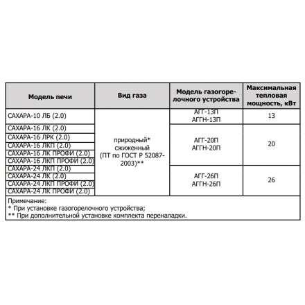 Печь для бани Теплодар Сахара 10 ЛБ (2.0) в Молодечно