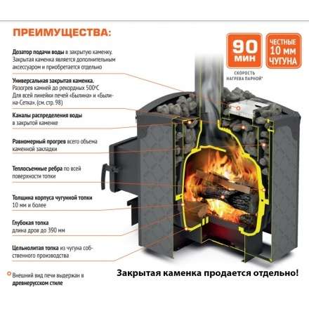 Печь для бани Теплодар Былина-12 ЧУ (1.1) в Молодечно