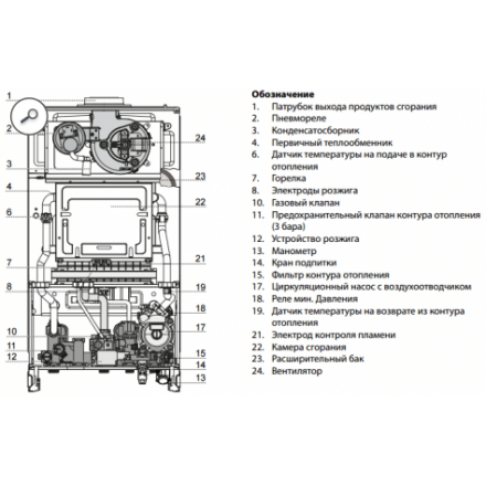 Газовый котел Ariston CLAS XC System 28 FF в Молодечно