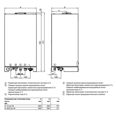 Газовый котел Viessmann Vitopend 100 A1HB 24 turbo одноконтурный в Молодечно