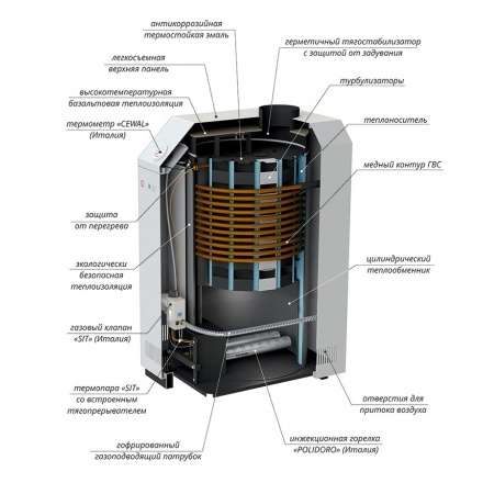 Газовый котел Лемакс Премиум 16 В в Молодечно