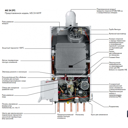 Газовый котел De Dietrich MS 24 FF в Молодечно