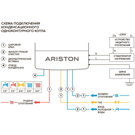 Конденсационный газовый котел Ariston GENUS ONE 30 в Молодечно