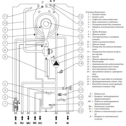 Газовый котел Immergas VICTRIX TERA 28 1 в Молодечно