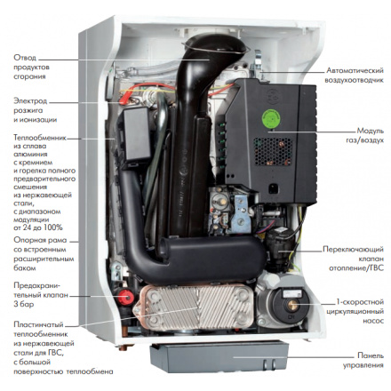 Конденсационный котел De Dietrich PMC-S 24/28 MI в Молодечно