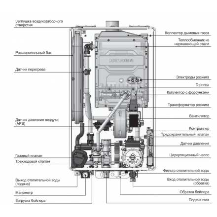 Газовый котел Navien Deluxe One 40K в Молодечно