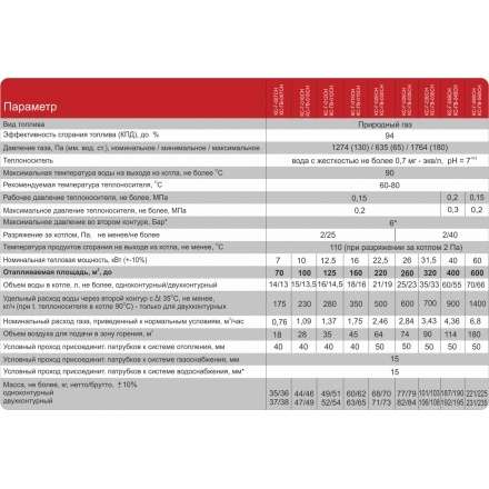 Газовый котел Житомир-3 КС-ГВ-012 СН в Молодечно