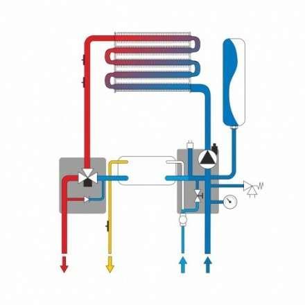 Газовый котёл Ferroli Vitabel F24 в Молодечно