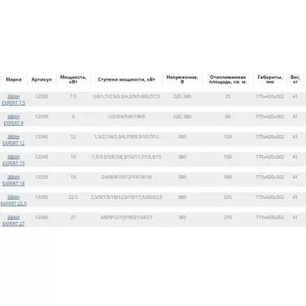 Электрокотел ЭВАН EXPERT 27 в Молодечно