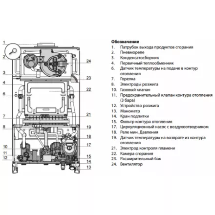 Газовый котел Ariston CLAS XC SYSTEM 24 FF в Молодечно